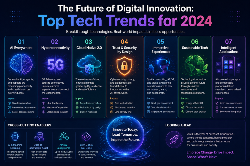 The Future of Digital Innovation: Top Tech Trends for 2024